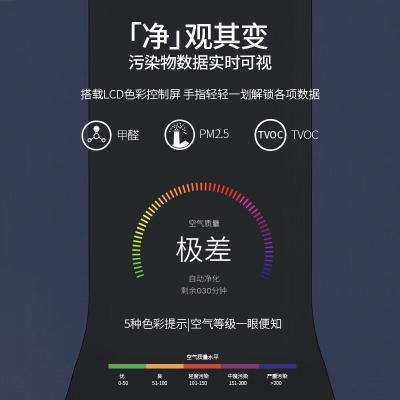 3M 空气净化器KJ800F除雾霾PM2.5甲醛家庭办公适用智能WIFI款 WH珍珠白